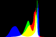 histogram