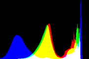 histogram