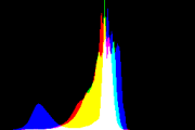 histogram