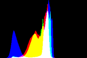 histogram