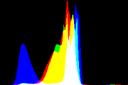 histogram