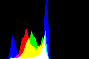 histogram