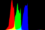 histogram