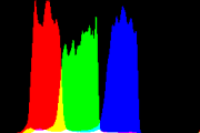 histogram