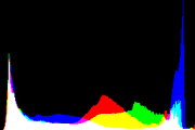 histogram