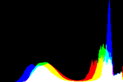 histogram