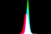 histogram