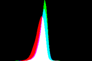 histogram