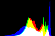 histogram