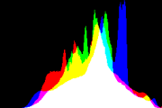 histogram