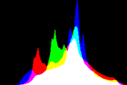 histogram