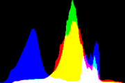 histogram