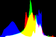 histogram