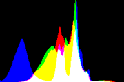 histogram