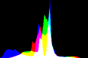 histogram