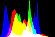 histogram