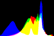 histogram