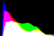 histogram