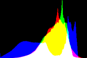 histogram