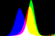 histogram