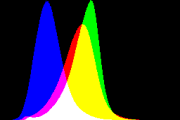 histogram