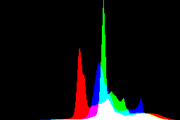 histogram