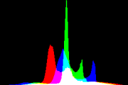 histogram