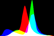 histogram