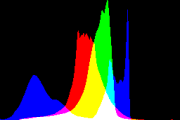 histogram