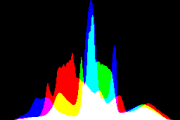 histogram