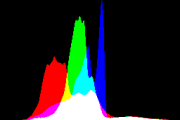 histogram