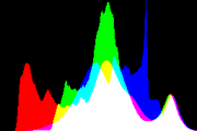 histogram