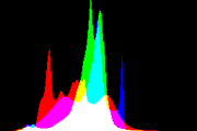 histogram