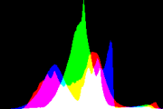 histogram