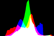 histogram