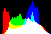 histogram