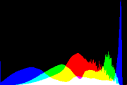 histogram