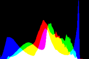 histogram