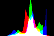 histogram