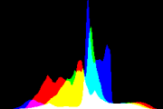 histogram