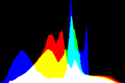 histogram