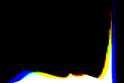 histogram
