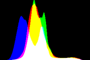 histogram