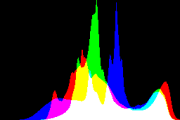 histogram