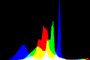 histogram