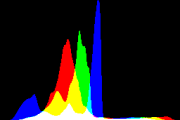 histogram