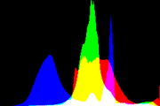 histogram