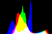 histogram