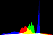 histogram