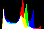 histogram